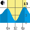 Mad River Slough tide chart for Thursday, June 13, 2024