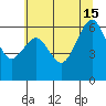 Mad River Slough tide chart for Saturday, June 15, 2024