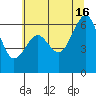 Mad River Slough tide chart for Sunday, June 16, 2024