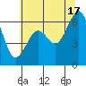 Mad River Slough tide chart for Monday, June 17, 2024