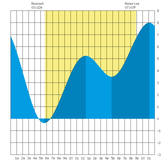 Mad River Slough tide chart for Wednesday, June 19, 2024