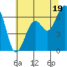 Mad River Slough tide chart for Wednesday, June 19, 2024