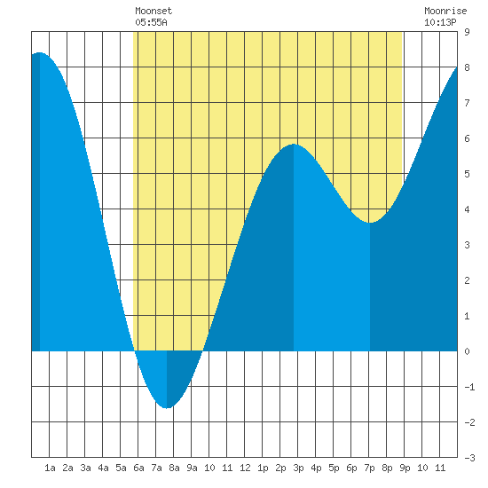 Mad River Slough tide chart for Saturday, June 22, 2024