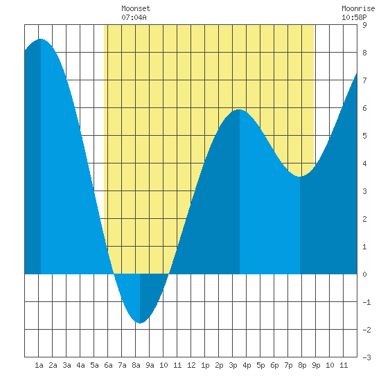 Mad River Slough tide chart for Sunday, June 23, 2024