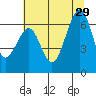 Mad River Slough tide chart for Saturday, June 29, 2024