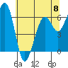 Mad River Slough tide chart for Saturday, June 8, 2024