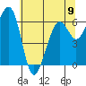 Mad River Slough tide chart for Sunday, June 9, 2024