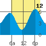 Mad River Slough tide chart for Friday, July 12, 2024