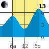 Mad River Slough tide chart for Saturday, July 13, 2024