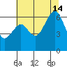 Mad River Slough tide chart for Sunday, July 14, 2024