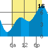 Mad River Slough tide chart for Tuesday, July 16, 2024