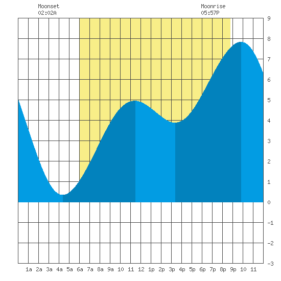 Mad River Slough tide chart for Wednesday, July 17, 2024