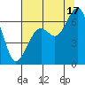 Mad River Slough tide chart for Wednesday, July 17, 2024
