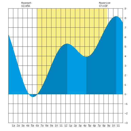 Mad River Slough tide chart for Thursday, July 18, 2024