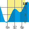 Mad River Slough tide chart for Thursday, July 18, 2024