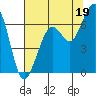 Mad River Slough tide chart for Friday, July 19, 2024