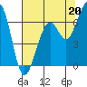 Mad River Slough tide chart for Saturday, July 20, 2024