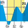 Mad River Slough tide chart for Sunday, July 21, 2024