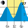 Mad River Slough tide chart for Saturday, July 27, 2024