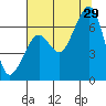 Mad River Slough tide chart for Monday, July 29, 2024