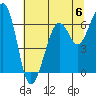 Mad River Slough tide chart for Saturday, July 6, 2024