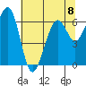 Mad River Slough tide chart for Monday, July 8, 2024