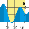 Mad River Slough tide chart for Tuesday, July 9, 2024