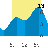 Mad River Slough tide chart for Tuesday, August 13, 2024