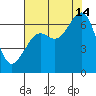 Mad River Slough tide chart for Wednesday, August 14, 2024