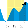 Mad River Slough tide chart for Friday, August 16, 2024