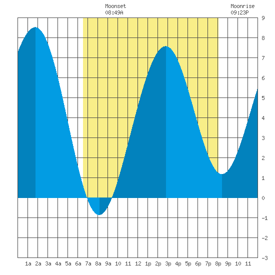 Mad River Slough tide chart for Wednesday, August 21, 2024