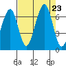 Mad River Slough tide chart for Friday, August 23, 2024