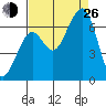 Mad River Slough tide chart for Monday, August 26, 2024