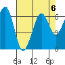 Mad River Slough tide chart for Tuesday, August 6, 2024