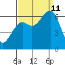 Mad River Slough tide chart for Wednesday, September 11, 2024