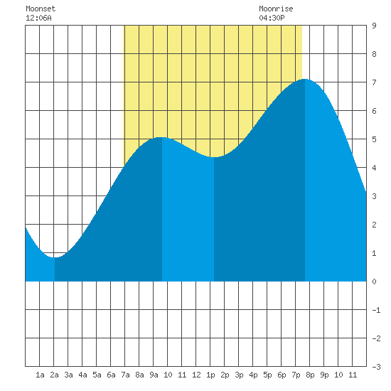 Mad River Slough tide chart for Thursday, September 12, 2024