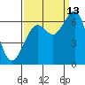 Mad River Slough tide chart for Friday, September 13, 2024
