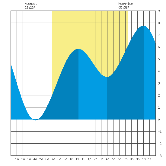 Mad River Slough tide chart for Saturday, September 14, 2024