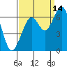 Mad River Slough tide chart for Saturday, September 14, 2024