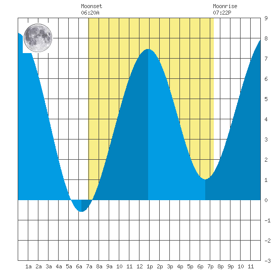 Mad River Slough tide chart for Tuesday, September 17, 2024