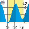 Mad River Slough tide chart for Tuesday, September 17, 2024