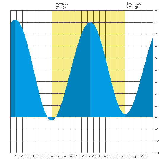 Mad River Slough tide chart for Wednesday, September 18, 2024