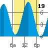 Mad River Slough tide chart for Thursday, September 19, 2024