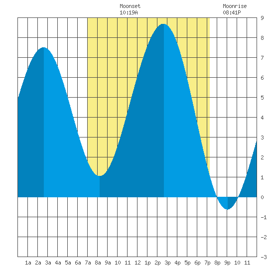 Mad River Slough tide chart for Friday, September 20, 2024