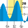Mad River Slough tide chart for Friday, September 20, 2024