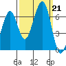 Mad River Slough tide chart for Saturday, September 21, 2024