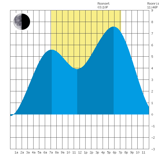 Mad River Slough tide chart for Tuesday, September 24, 2024