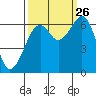 Mad River Slough tide chart for Thursday, September 26, 2024