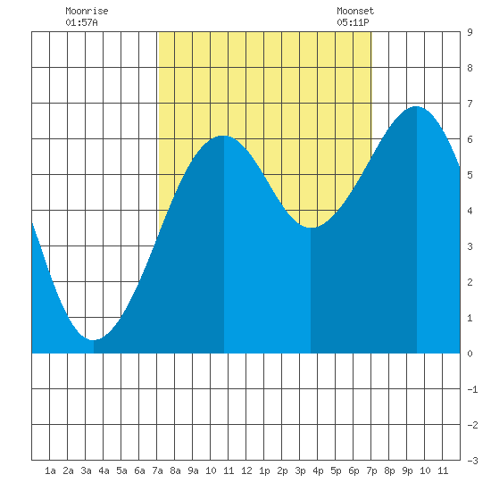 Mad River Slough tide chart for Friday, September 27, 2024