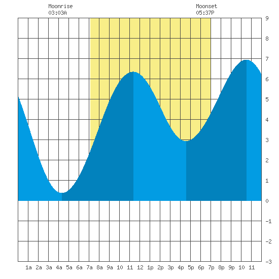 Mad River Slough tide chart for Saturday, September 28, 2024